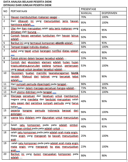 Detail Contoh Angket Penelitian Hasil Belajar Siswa Nomer 41