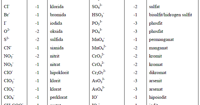 Detail Contoh Anion Dan Kation Nomer 10