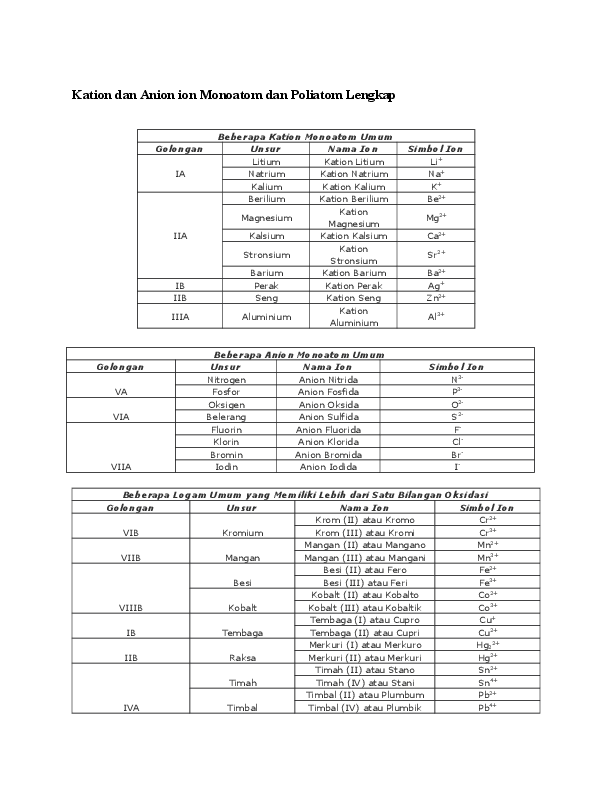 Detail Contoh Anion Dan Kation Nomer 32
