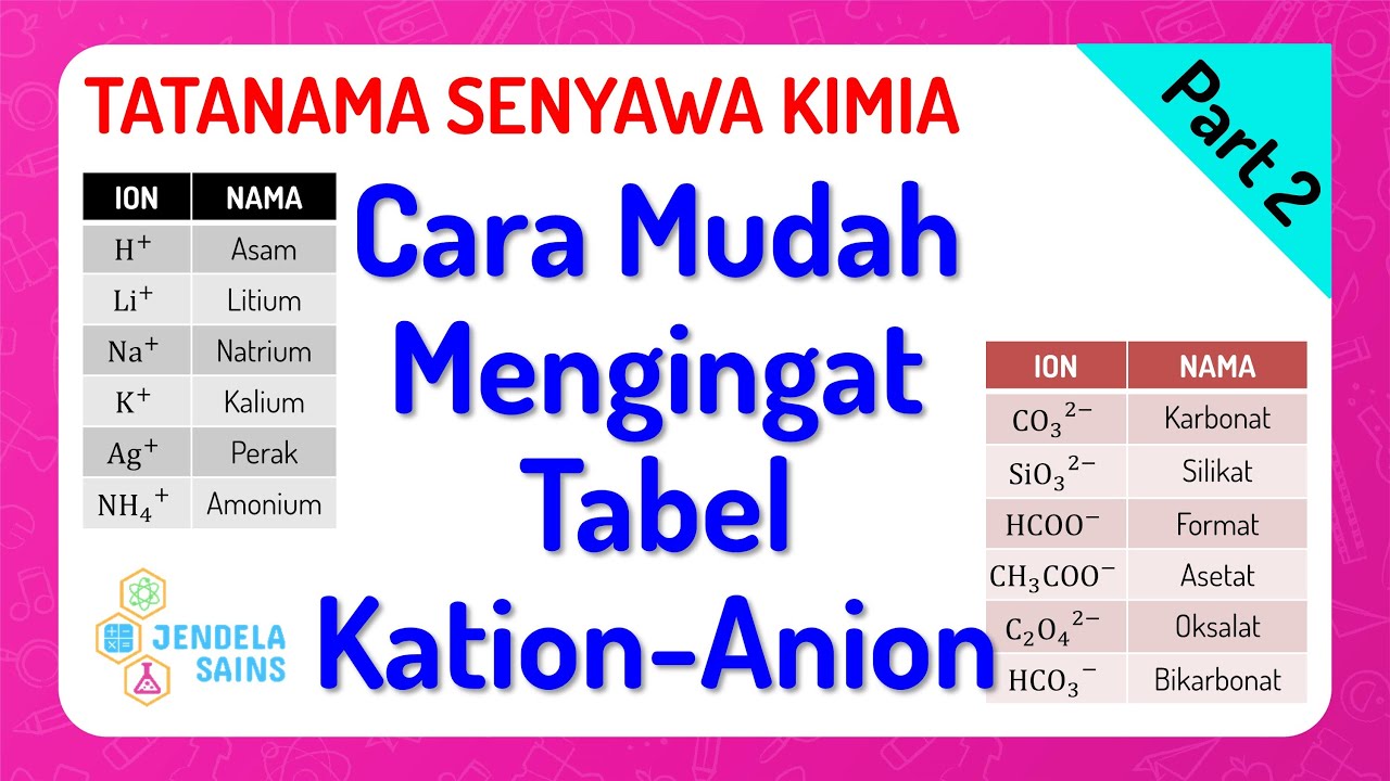 Detail Contoh Anion Dan Kation Nomer 34