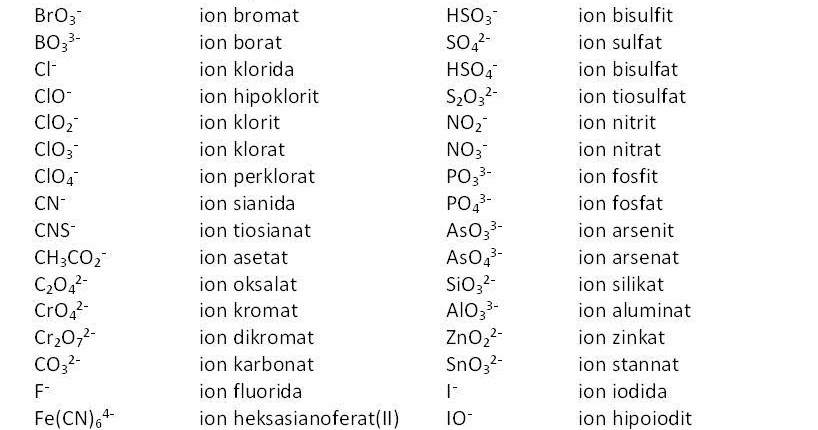 Detail Contoh Anion Dan Kation Nomer 44