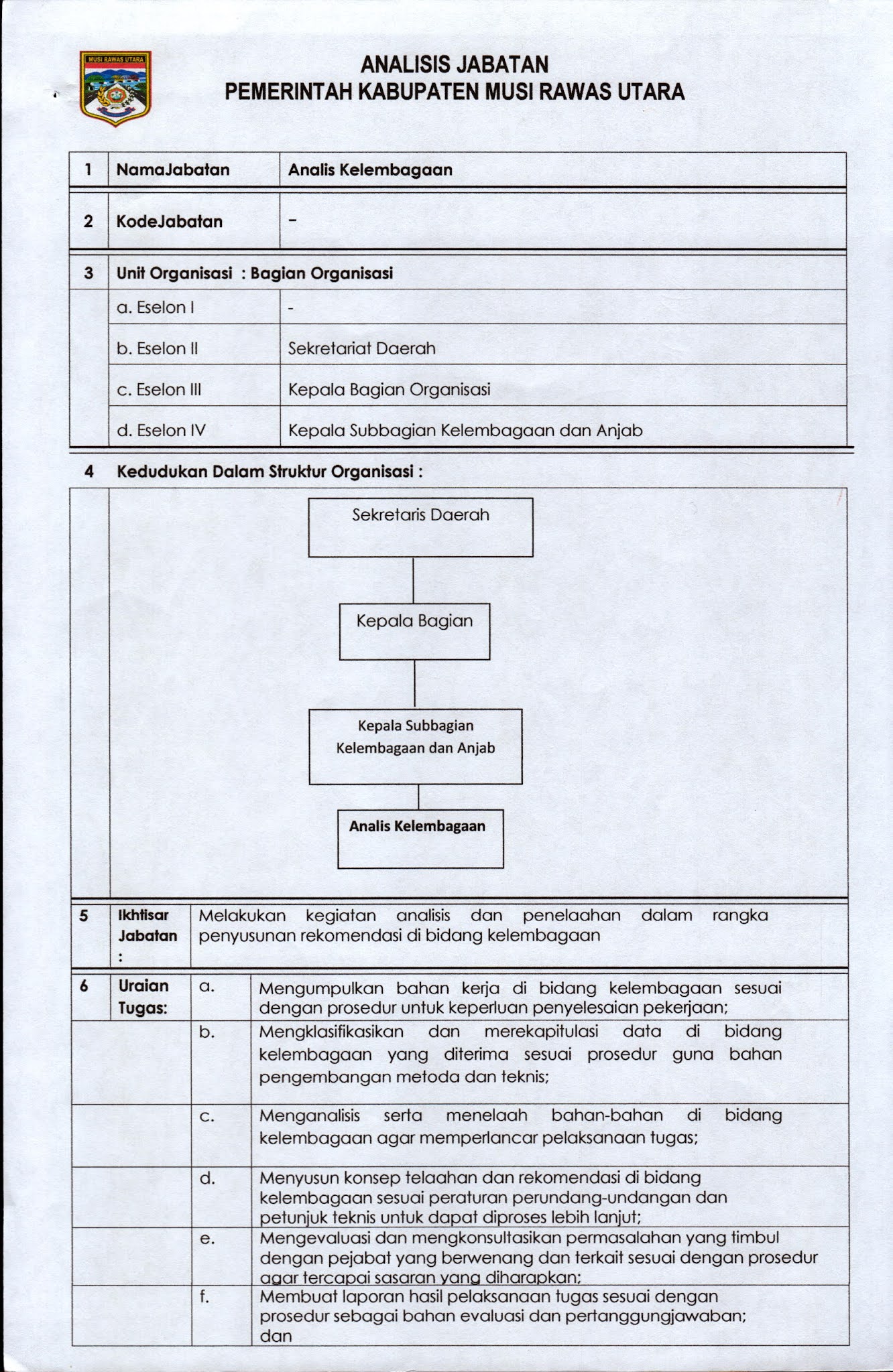 Detail Contoh Anjab Dan Abk Nomer 2