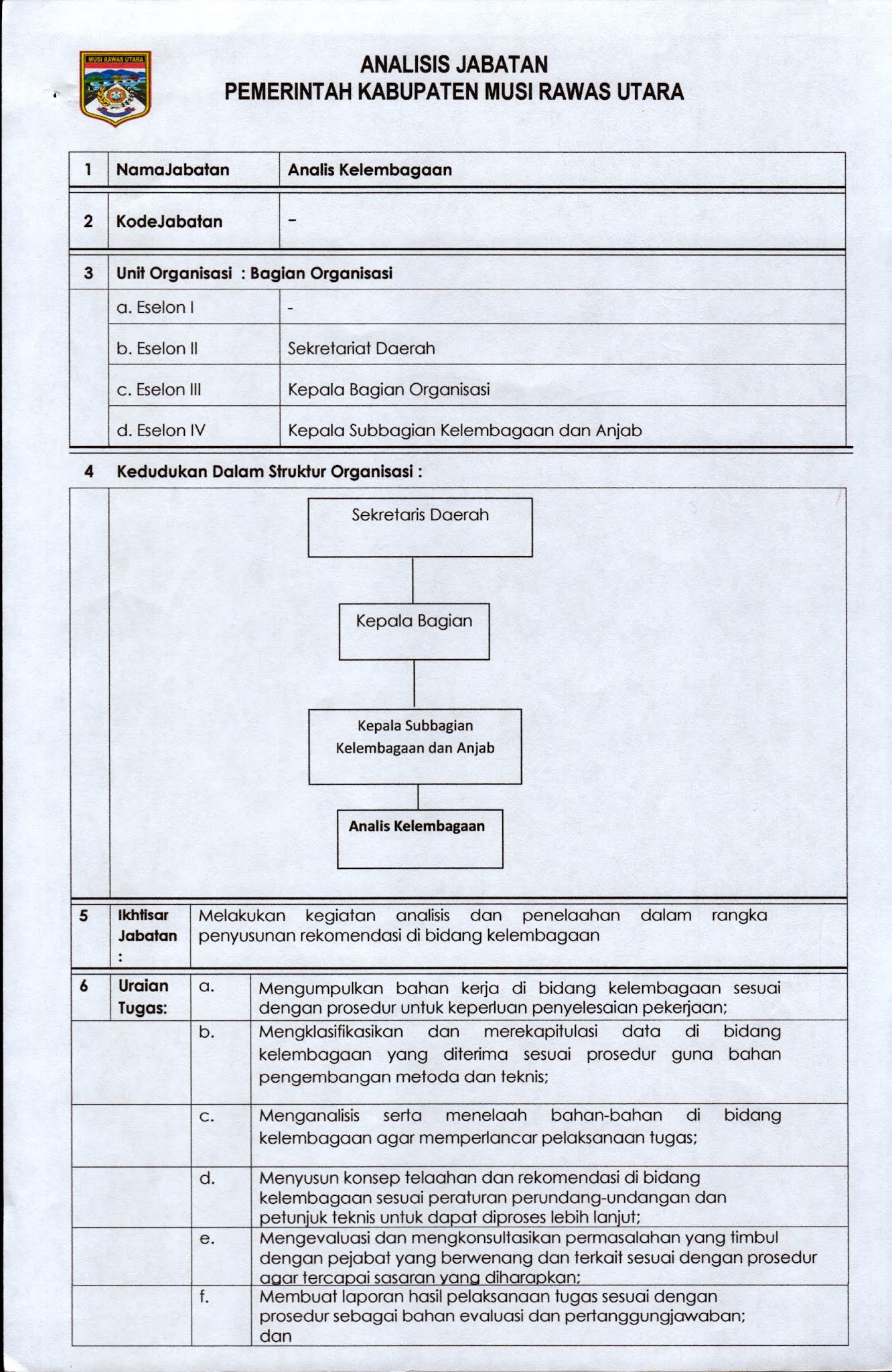 Detail Contoh Anjab Dan Abk Nomer 2