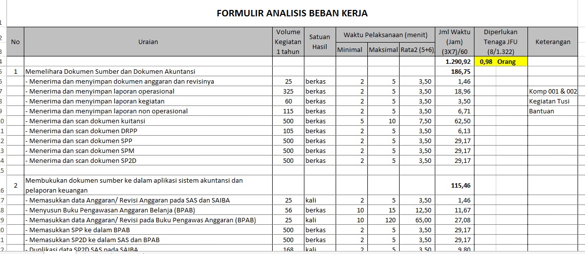 Detail Contoh Anjab Dan Abk Nomer 11