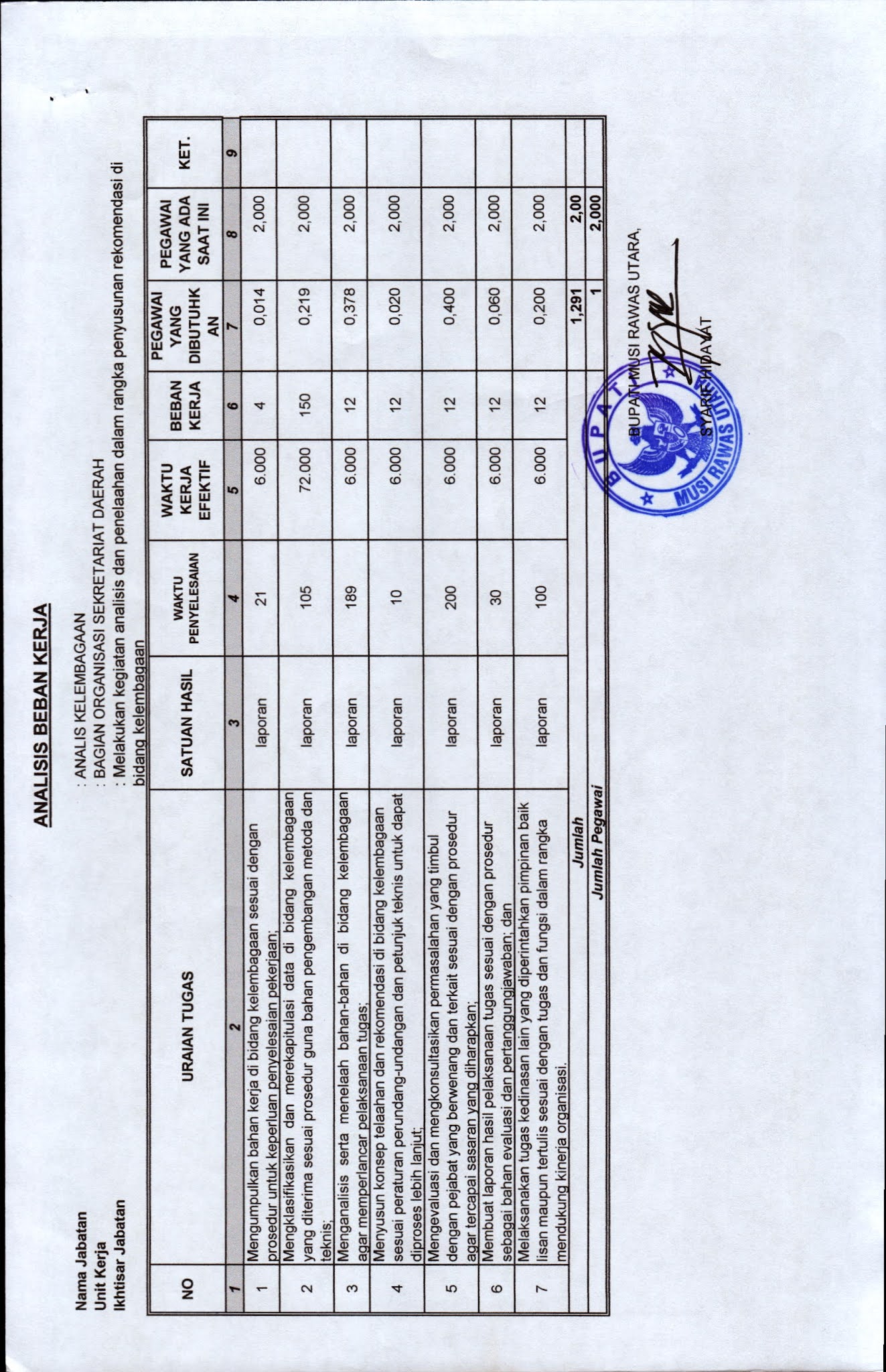 Detail Contoh Anjab Dan Abk Nomer 17