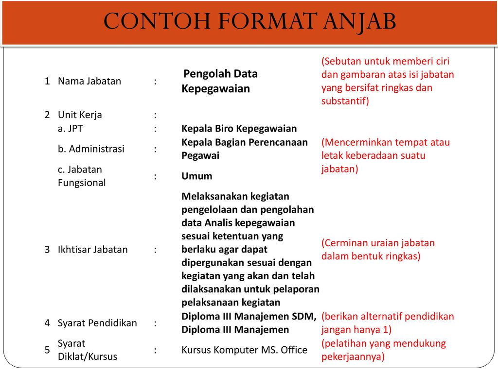 Detail Contoh Anjab Dan Abk Nomer 25