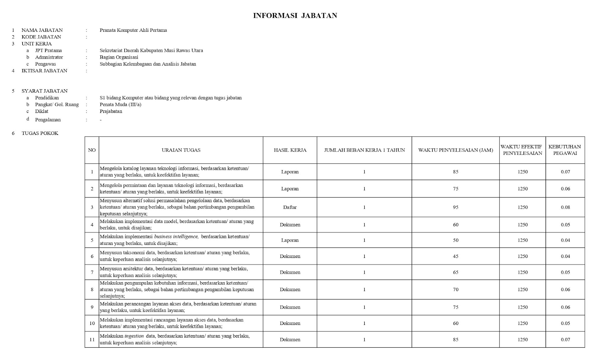 Detail Contoh Anjab Dan Abk Nomer 27