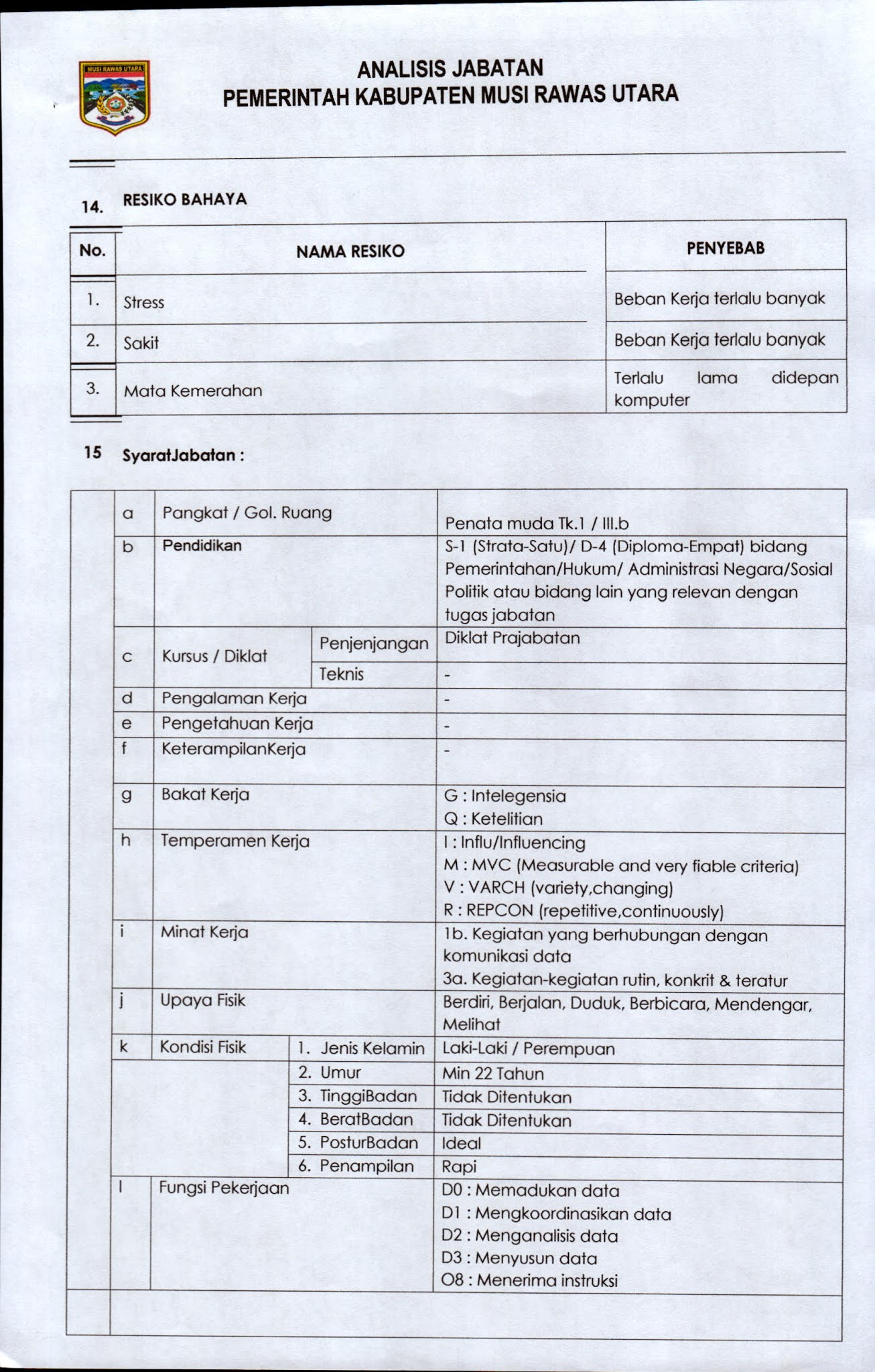 Detail Contoh Anjab Dan Abk Nomer 4