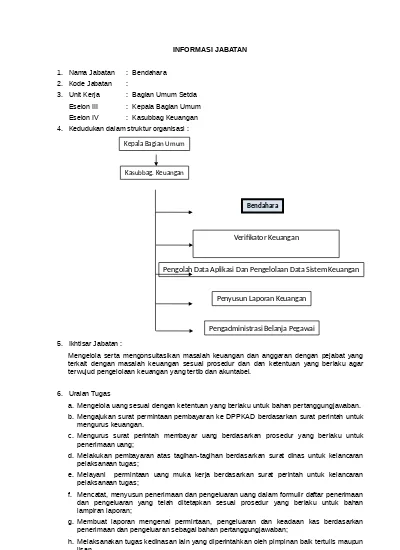 Detail Contoh Anjab Dan Abk Nomer 44