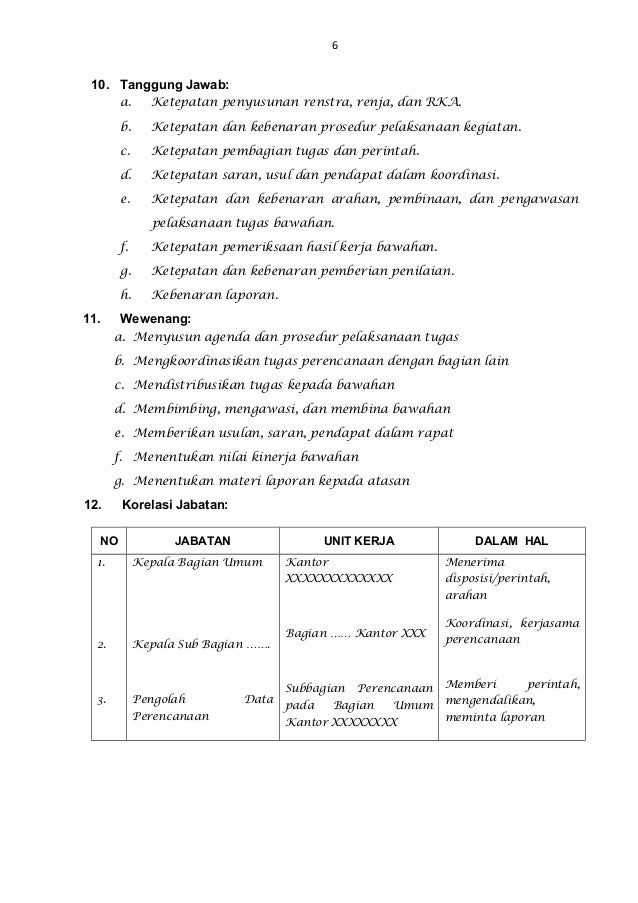 Detail Contoh Anjab Dan Abk Nomer 7