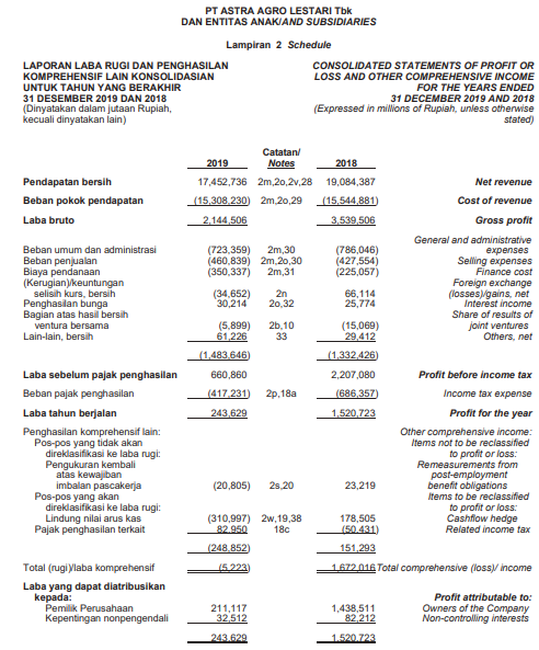 Contoh Annual Report - KibrisPDR