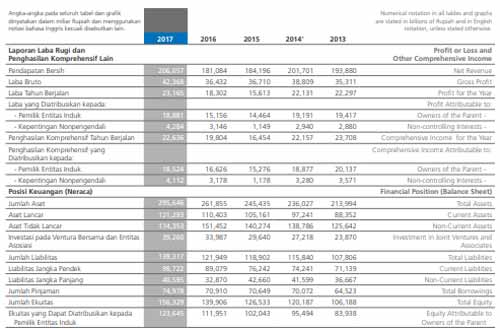 Detail Contoh Annual Report Nomer 11