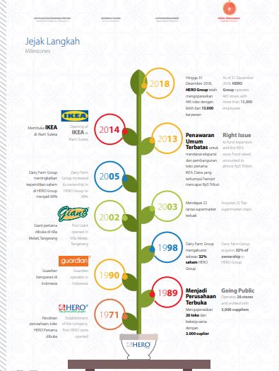 Detail Contoh Annual Report Nomer 18