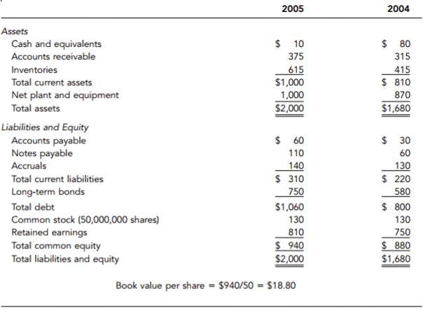 Detail Contoh Annual Report Nomer 19