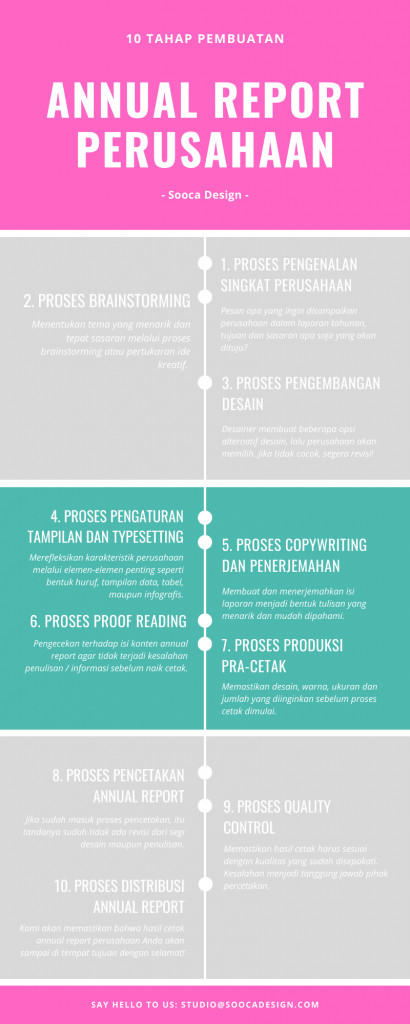 Detail Contoh Annual Report Nomer 6