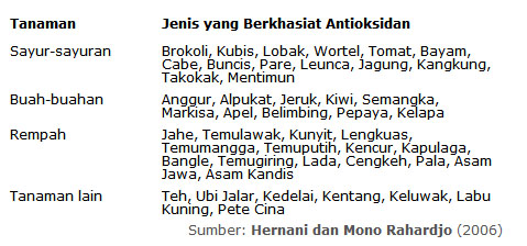 Detail Contoh Antioksidan Alami Nomer 10