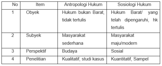 Detail Contoh Antropologi Hukum Nomer 42