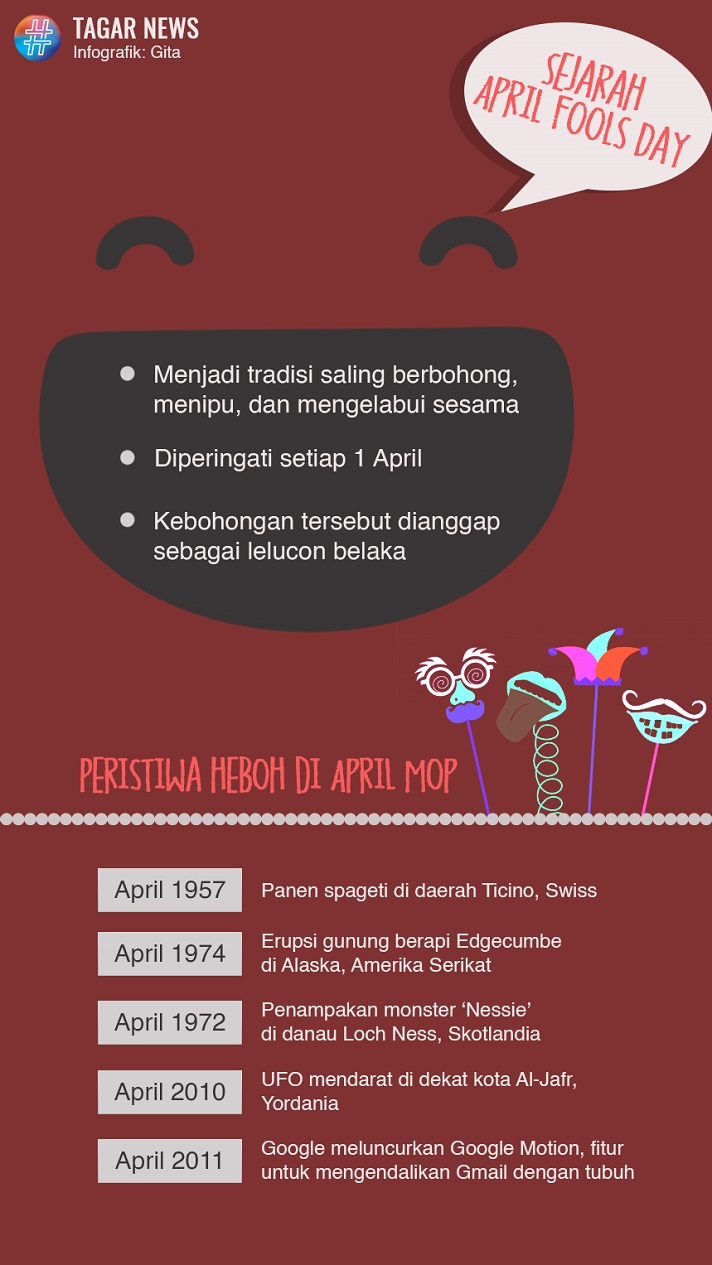 Detail Contoh April Mop Nomer 31