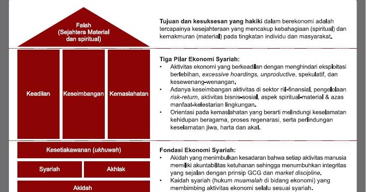 Detail Contoh Aqidah Syariah Dan Akhlak Nomer 36