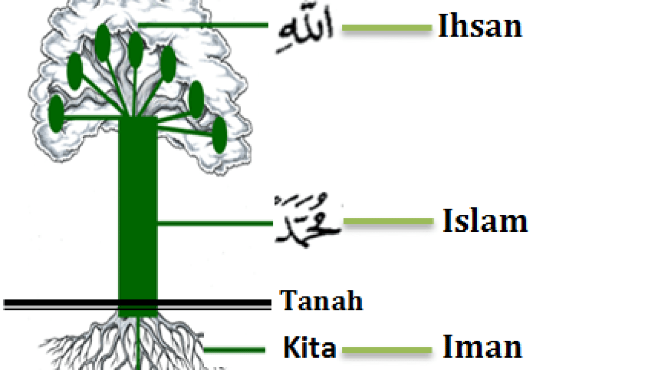 Detail Contoh Aqidah Syariah Dan Akhlak Nomer 37