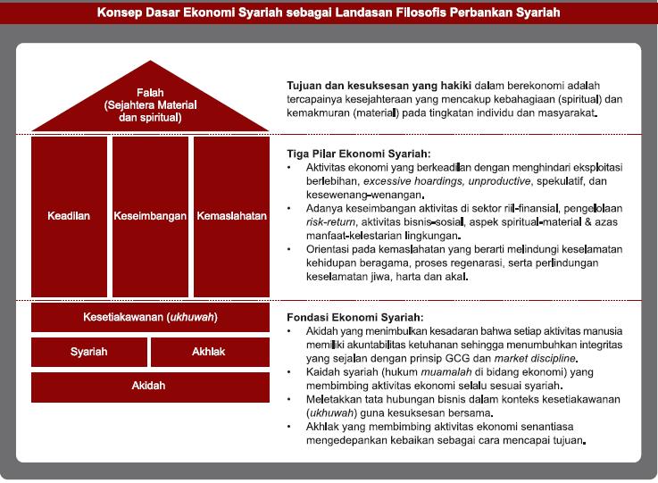 Detail Contoh Aqidah Syariah Dan Akhlak Nomer 38