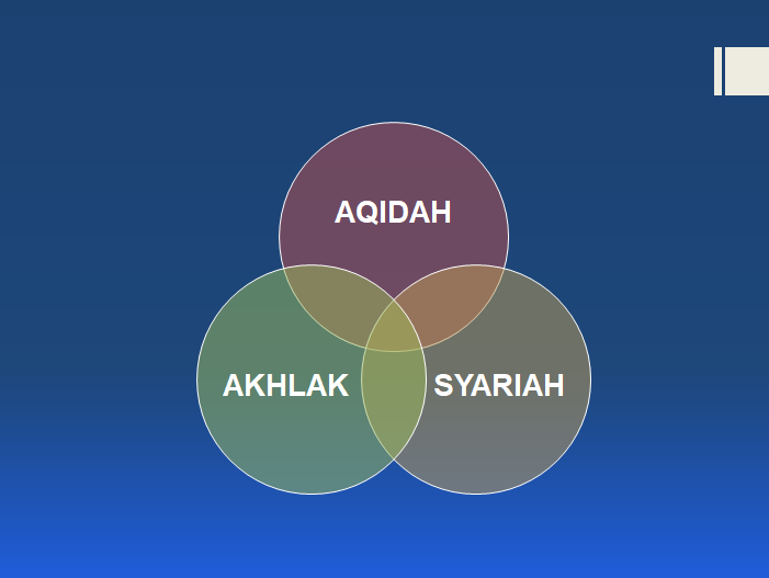 Detail Contoh Aqidah Syariah Dan Akhlak Nomer 6