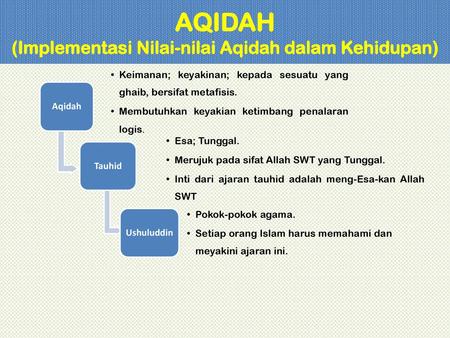 Detail Contoh Aqidah Yang Benar Nomer 25