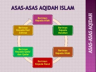 Detail Contoh Aqidah Yang Benar Nomer 3