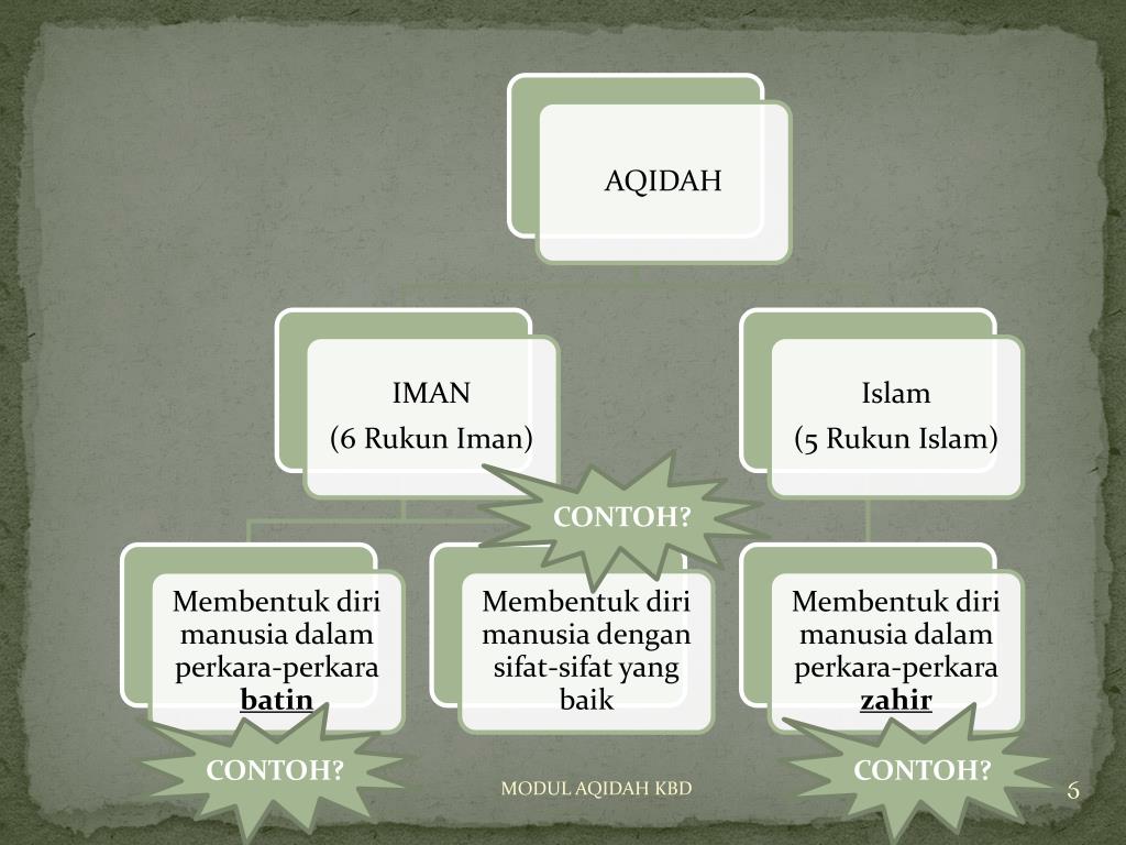 Detail Contoh Aqidah Yang Benar Nomer 50