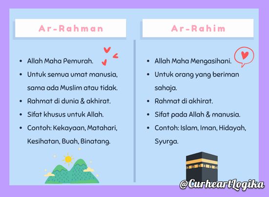 Detail Contoh Ar Rahman Dan Ar Rahim Nomer 3