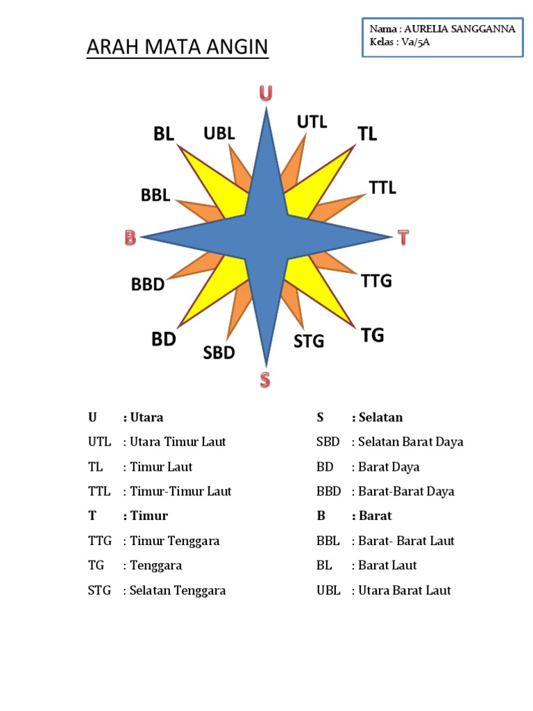 Detail Contoh Arah Mata Angin Nomer 33