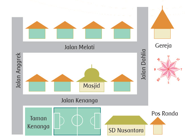 Detail Contoh Arah Mata Angin Nomer 45