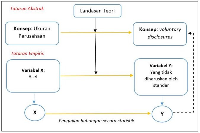 Detail Contoh Argumen Deduktif Nomer 31