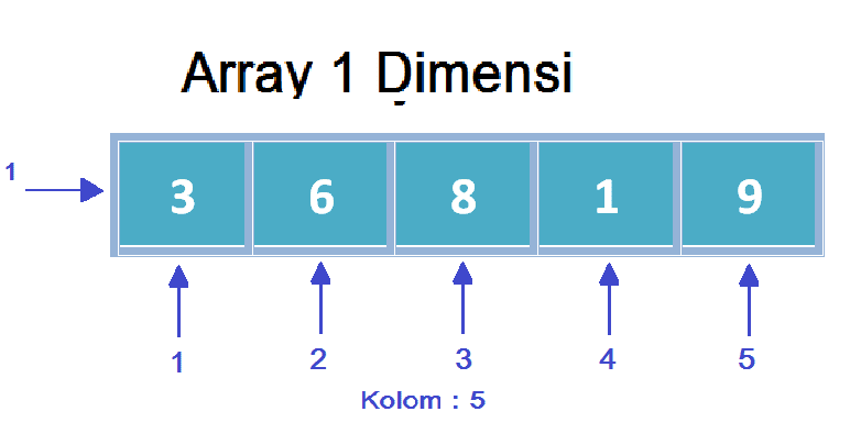 Detail Contoh Array 2 Dimensi Nomer 33