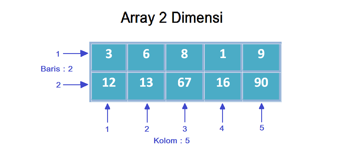 Detail Contoh Array 3 Dimensi Nomer 13