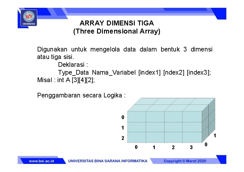 Detail Contoh Array 3 Dimensi Nomer 6