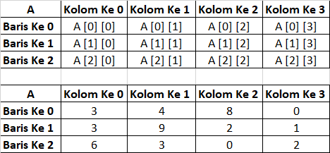 Detail Contoh Array 3 Dimensi Nomer 47