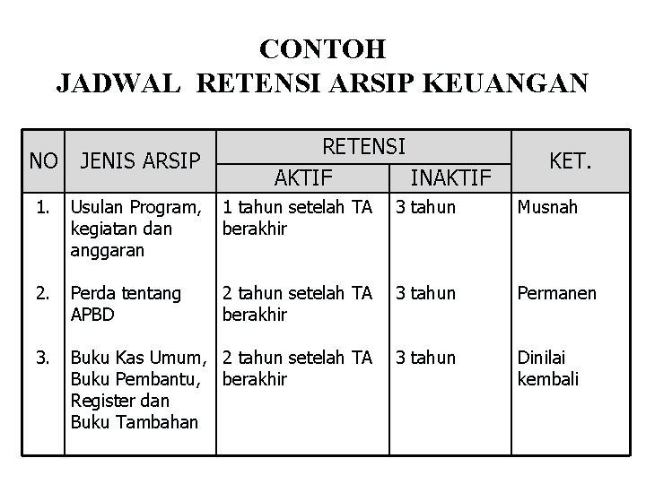 Detail Contoh Arsip Keuangan Nomer 9