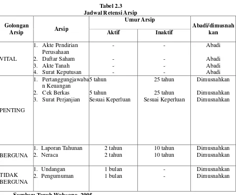 Detail Contoh Arsip Keuangan Nomer 21