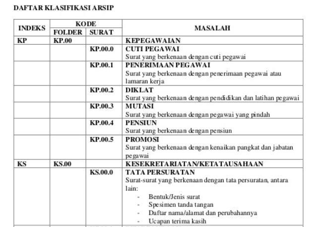 Detail Contoh Arsip Keuangan Nomer 35