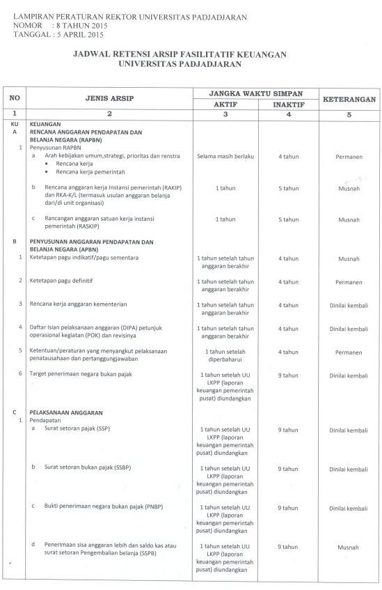 Detail Contoh Arsip Keuangan Nomer 6