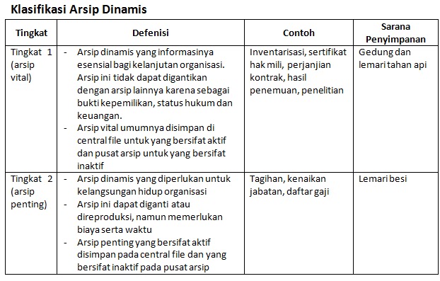 Detail Contoh Arsip Penting Nomer 9