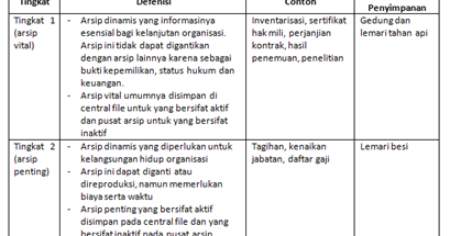 Detail Contoh Arsip Penting Nomer 13