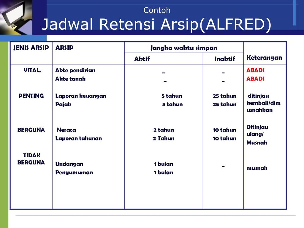 Detail Contoh Arsip Penting Nomer 16