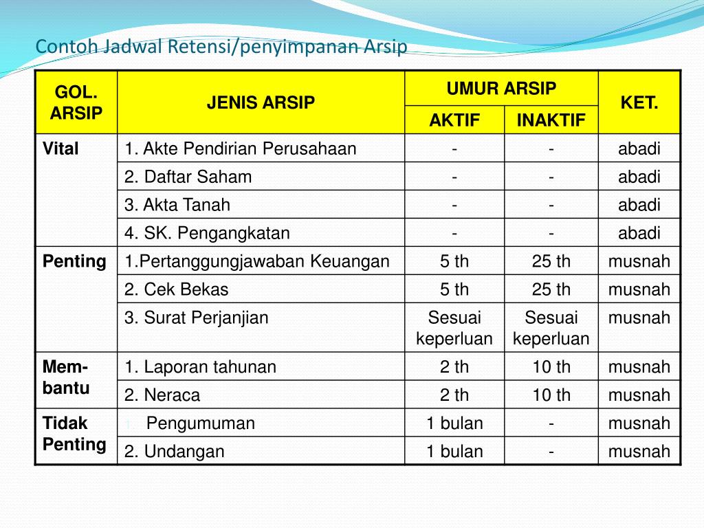 Detail Contoh Arsip Pribadi Nomer 14