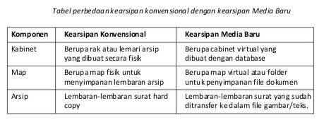 Detail Contoh Arsip Statis Nomer 21