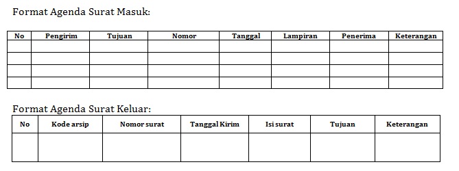 Detail Contoh Arsip Surat Masuk Dan Keluar Nomer 29