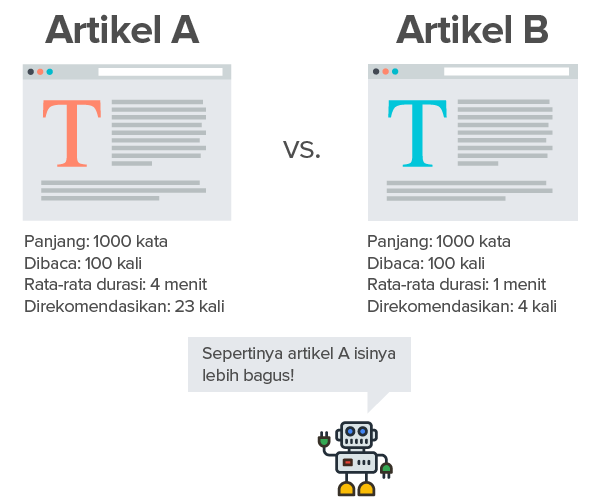 Detail Contoh Artikel Bergambar Nomer 52