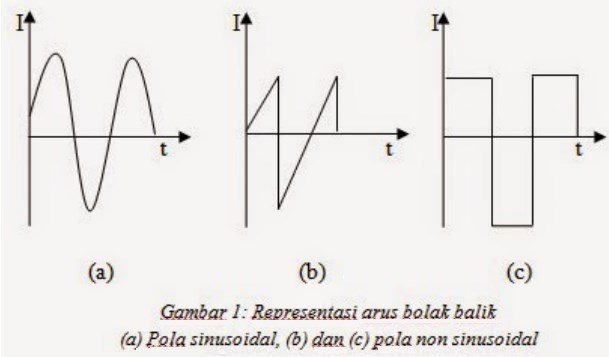 Detail Contoh Arus Bolak Balik Nomer 20