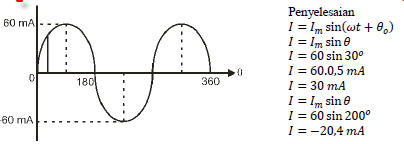 Detail Contoh Arus Bolak Balik Nomer 41